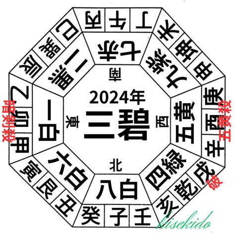 方位吉凶図 2023|2023年 吉方位と大開運日 